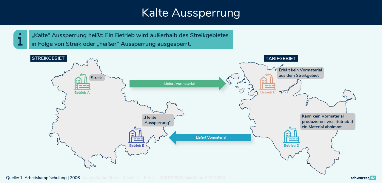 Infografik: Was ist eine kalte Aussperrung? Eine einfache Erklärung. (Foto: Schwarzer.de)